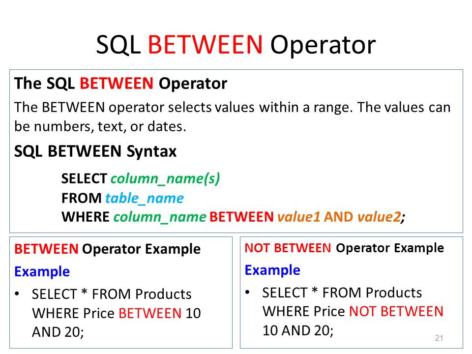 Sql Between Two Dates Best Examples With Dates Numbers In Ms Sql Server And Mysql Pakainfo