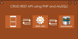 how to create api in php json tutorial - Pakainfo