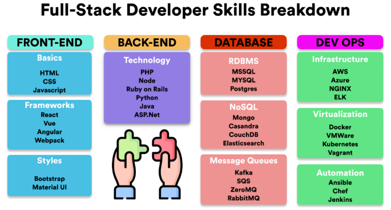 full stack developer for hire